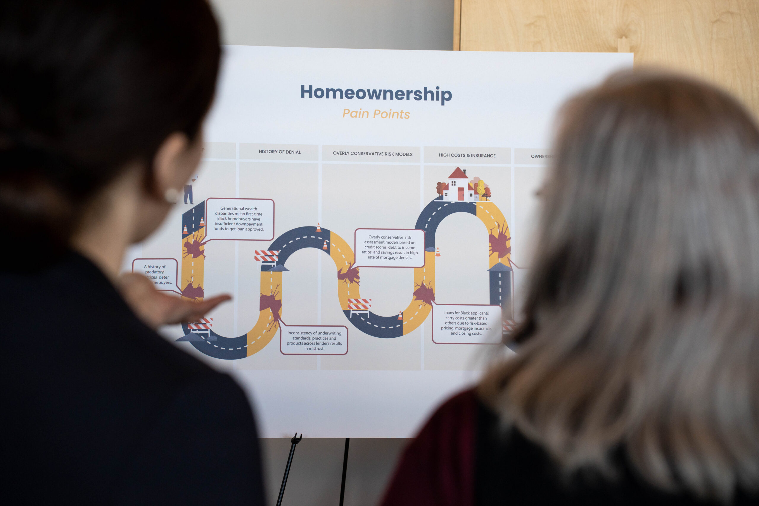 Two individuals discuss a posterboard of home ownership pain points